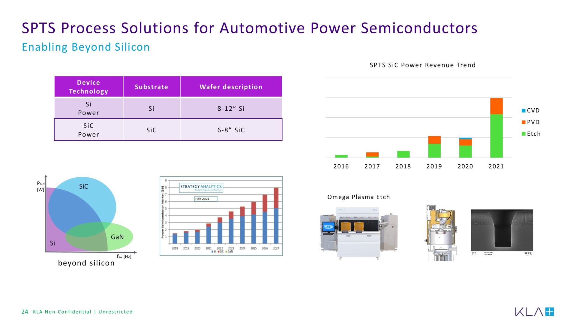 process solutions for automotive power semiconductors | KLA