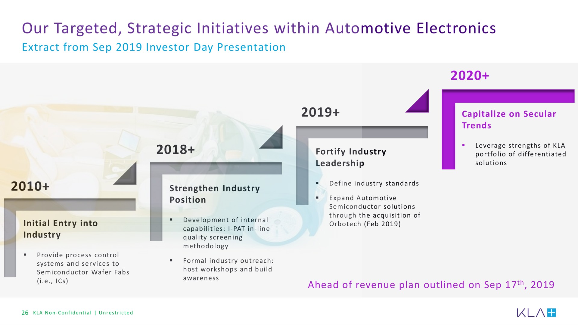 our targeted strategic initiatives within automotive electronics | KLA