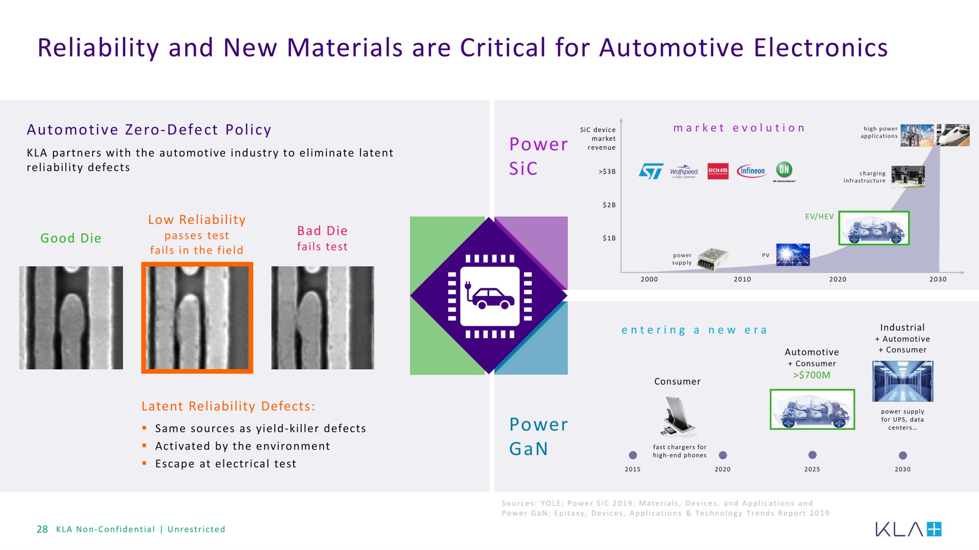 reliability and new materials are critical for automotive electronics a | KLA