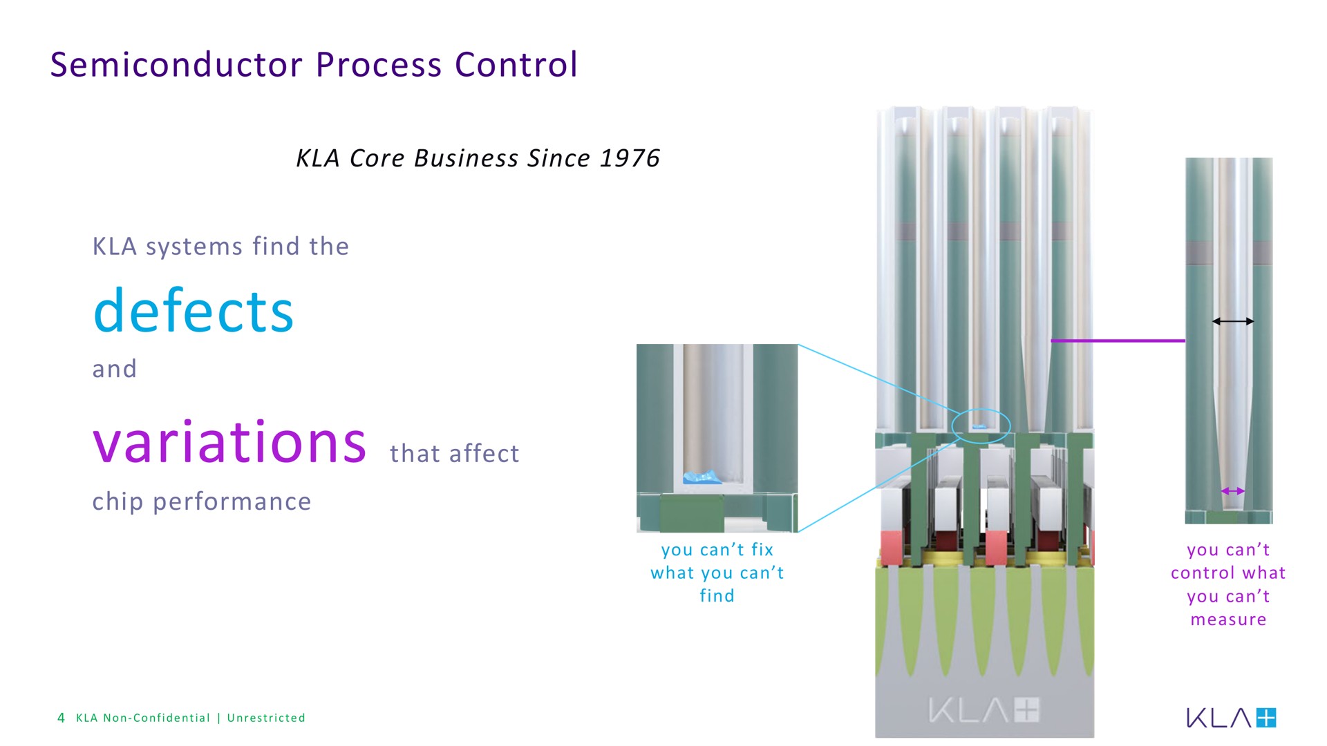 semiconductor process control defects systems find the that | KLA