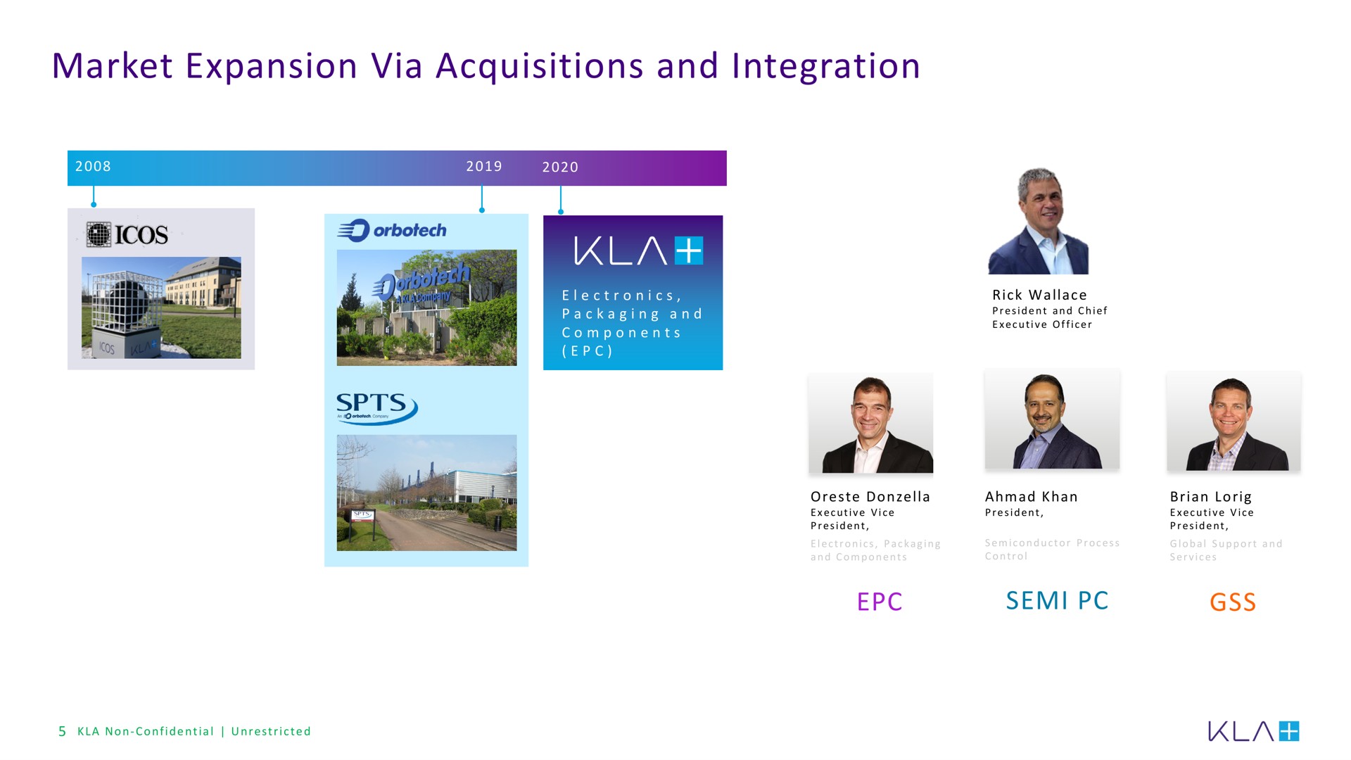 market expansion via acquisitions and integration | KLA