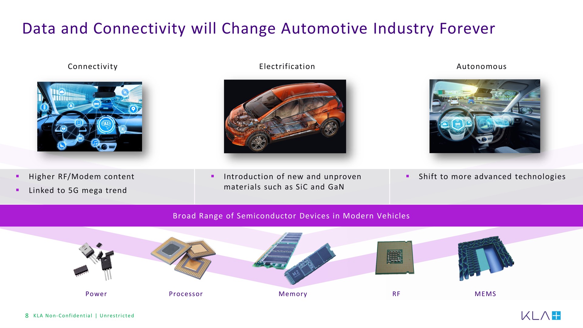 data and connectivity will change automotive industry forever | KLA