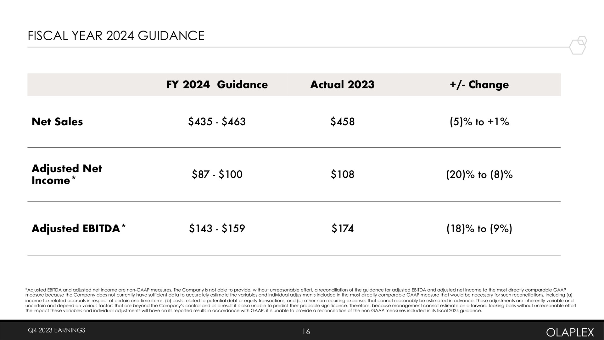 fiscal year guidance adjusted to | Olaplex