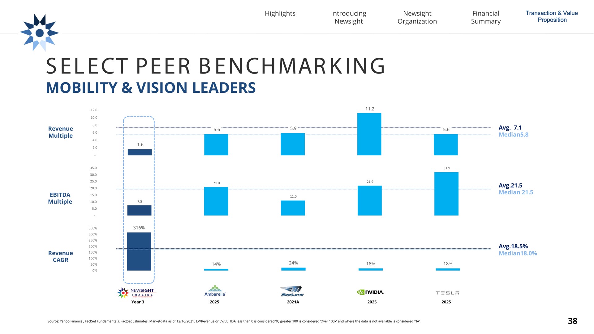 ing mobility vision leaders select peer | Newsight Imaging
