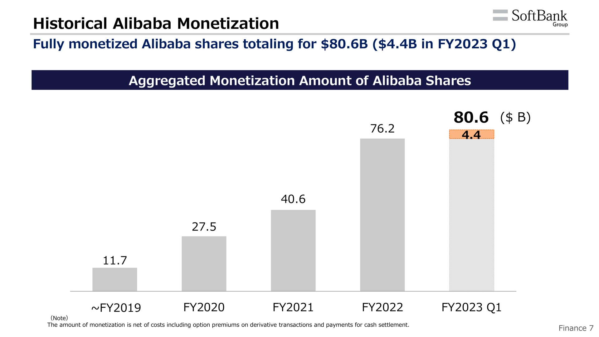 historical monetization fully monetized shares totaling for in aggregated monetization amount of shares pes | SoftBank