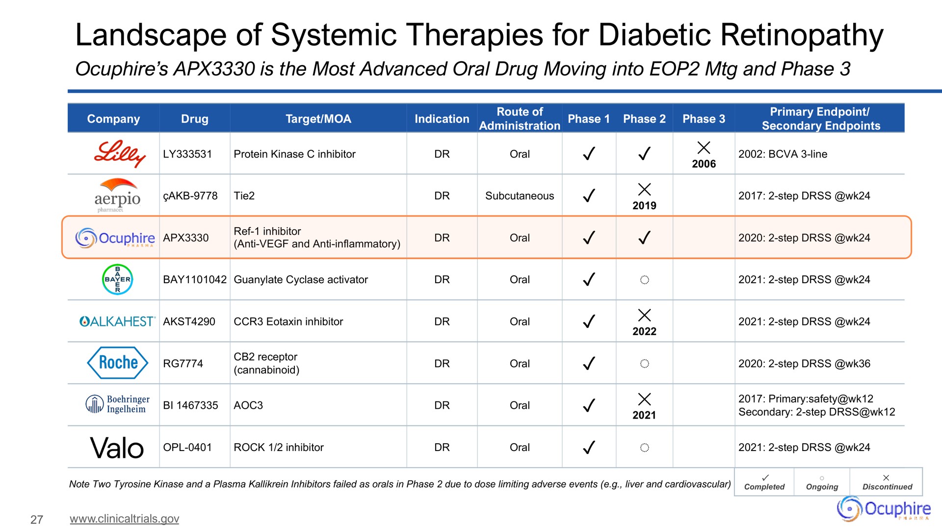 landscape of systemic therapies for diabetic | Ocuphire Pharma