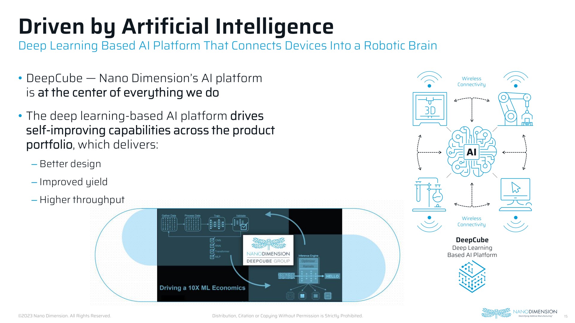 driven by artificial intelligence | Nano Dimension