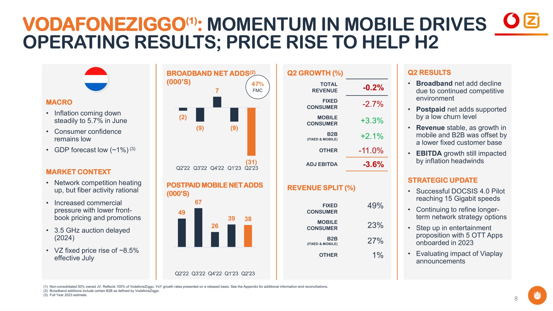 momentum in mobile drives operating results price rise to help of postpaid net adds revenue split | Liberty Global