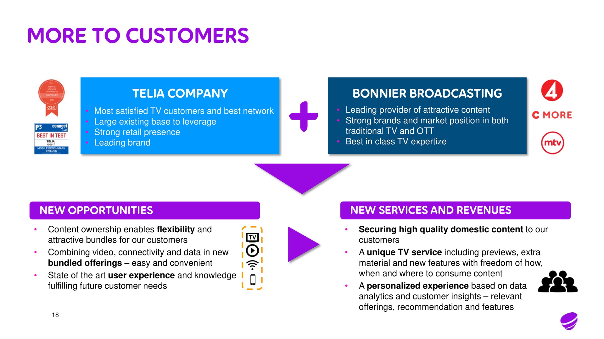 more to customers | Telia Company