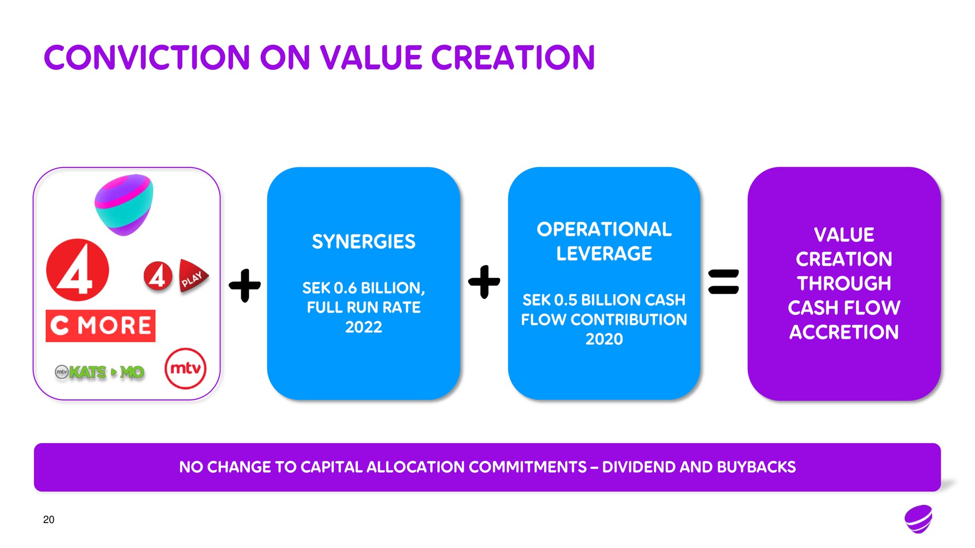 conviction on value creation | Telia Company