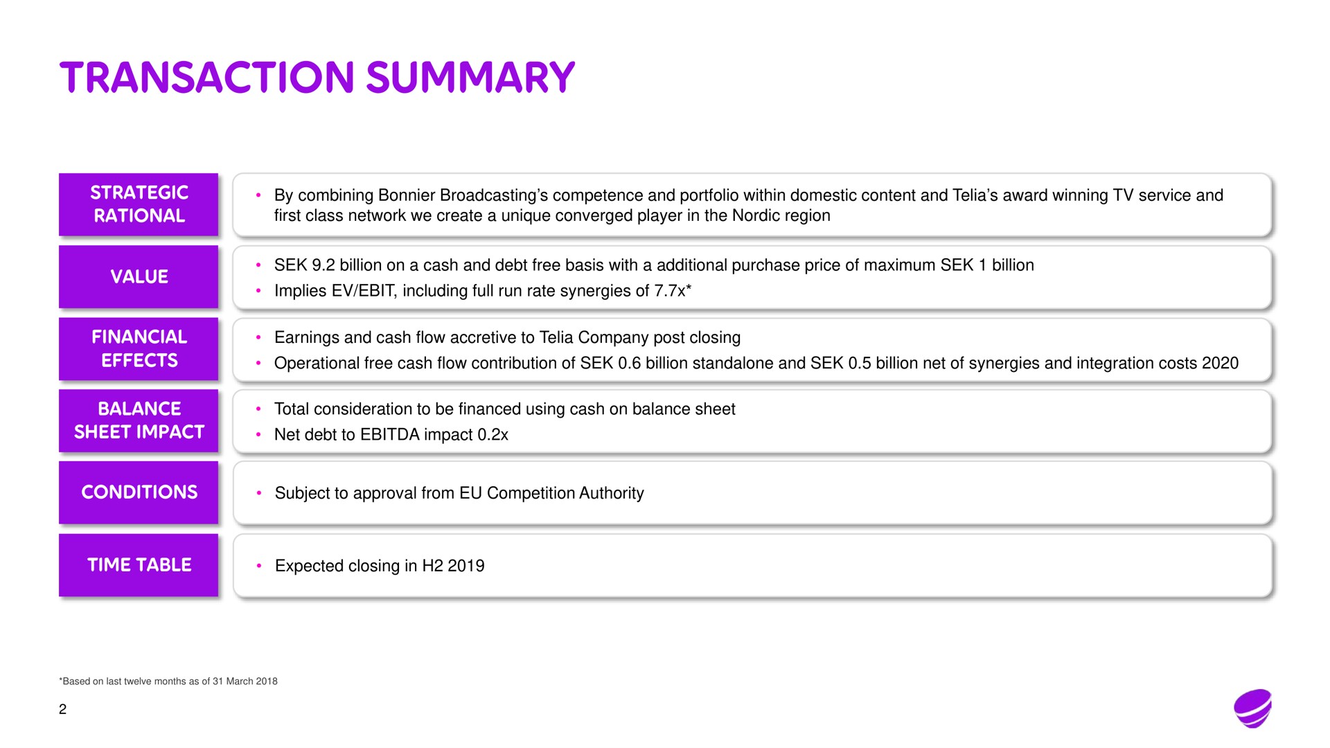 transaction summary | Telia Company