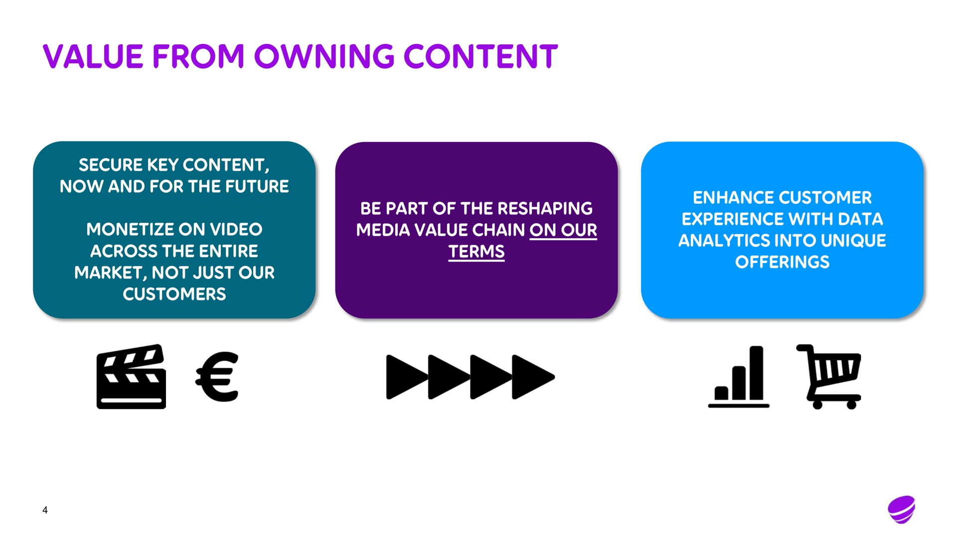 value from owning content | Telia Company