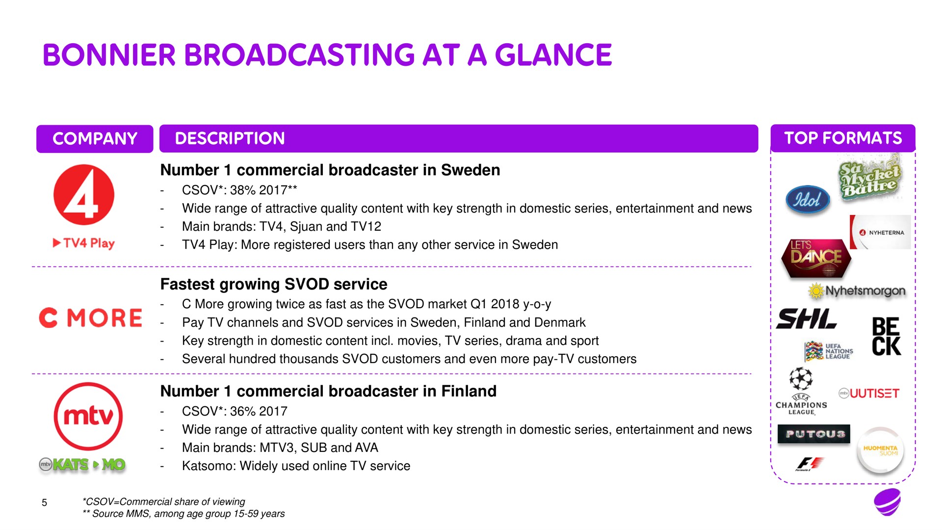 broadcasting at a glance | Telia Company