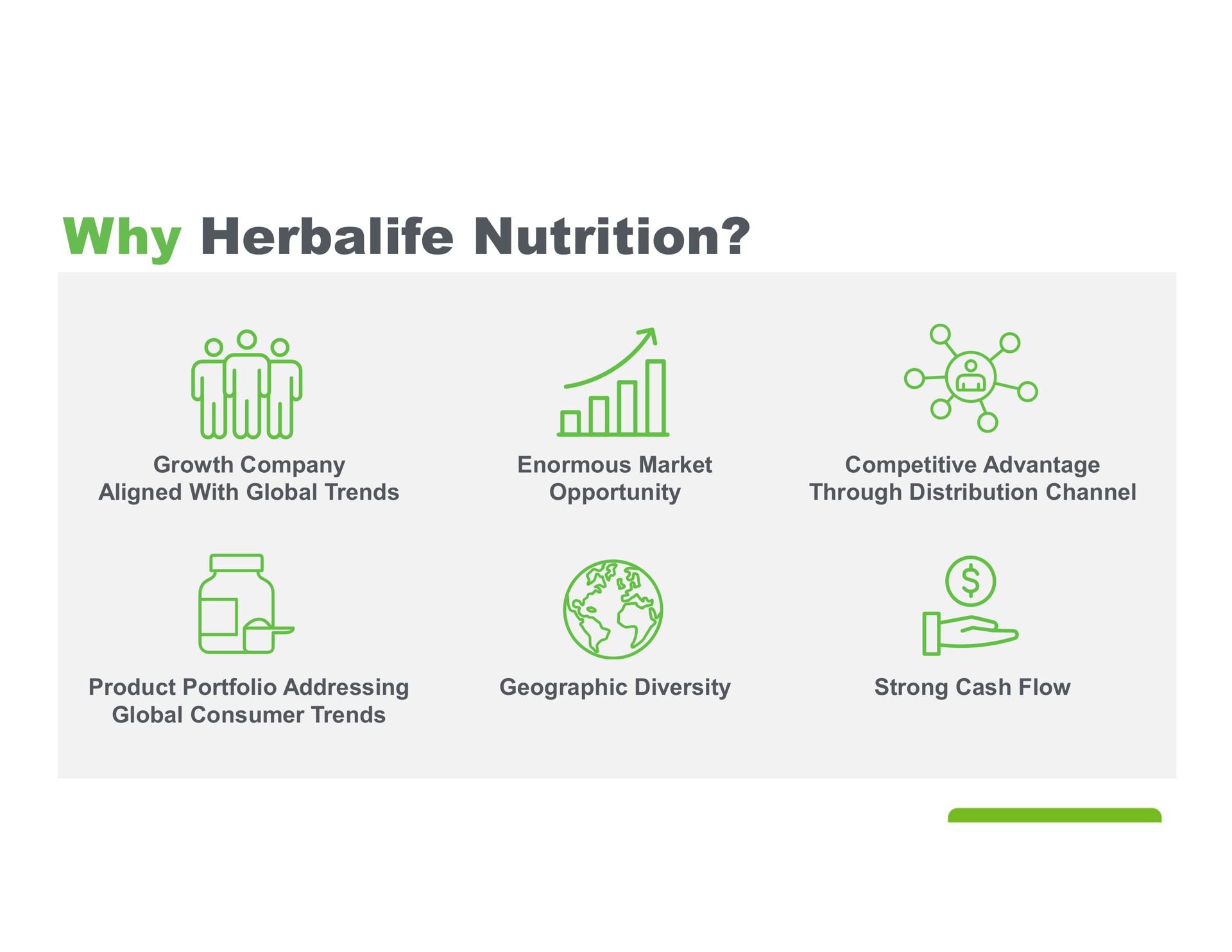 why nutrition | Herbalife