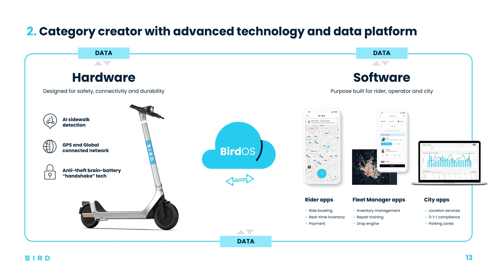category creator with advanced technology and data platform hardware | Bird