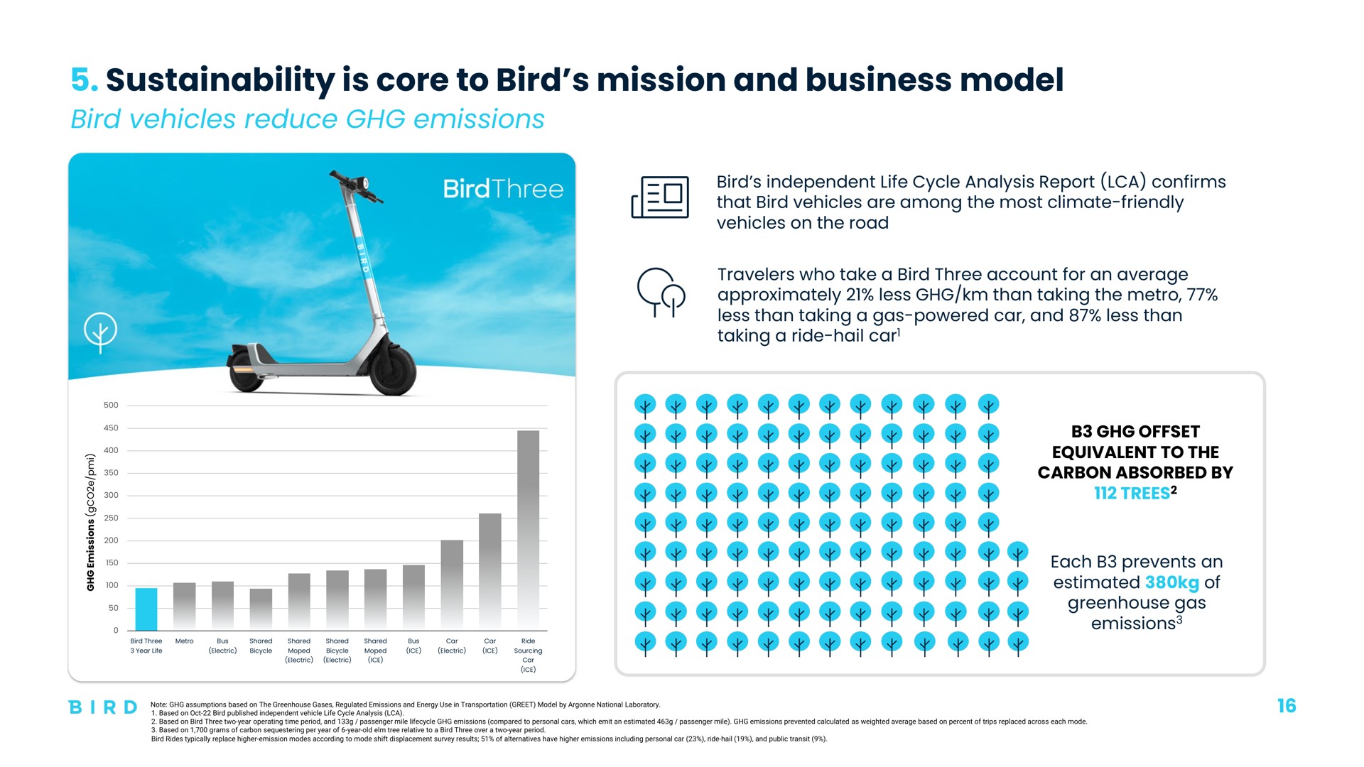 is core to bird mission and business model bird vehicles reduce emissions | Bird