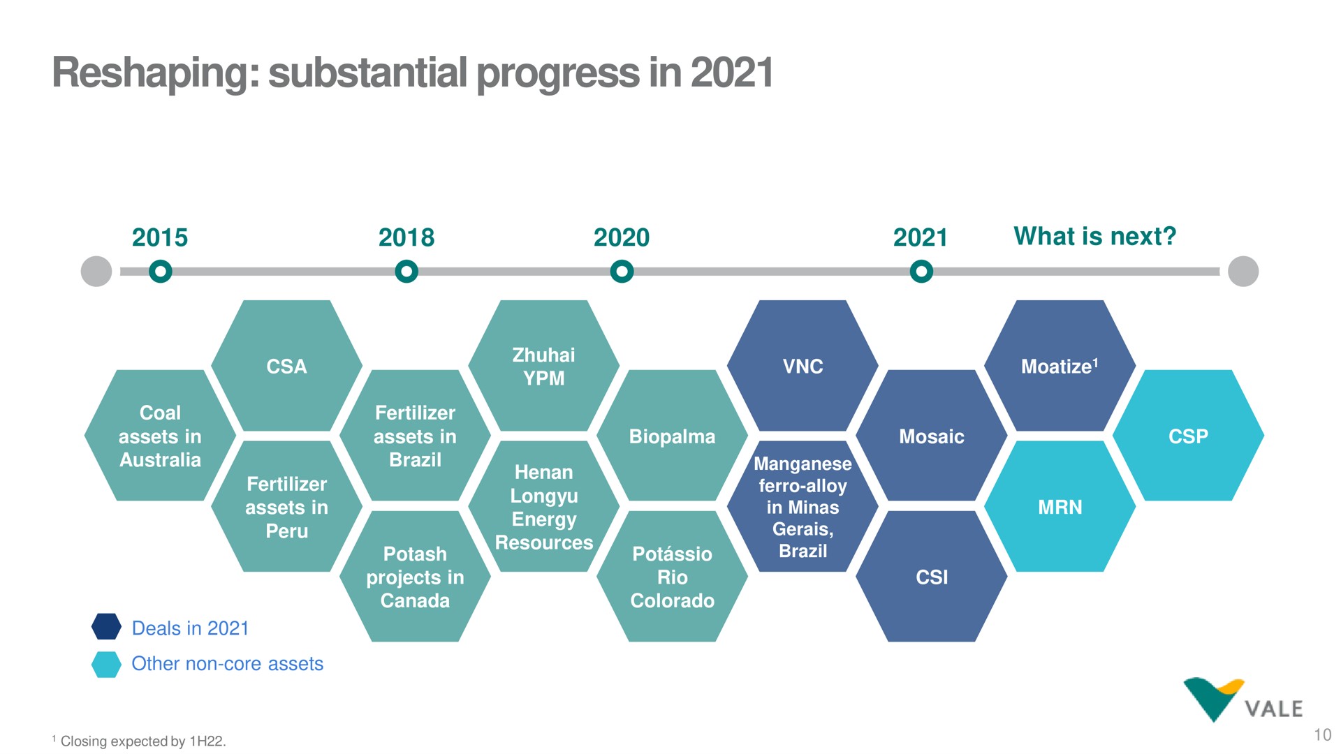 reshaping substantial progress in | Vale