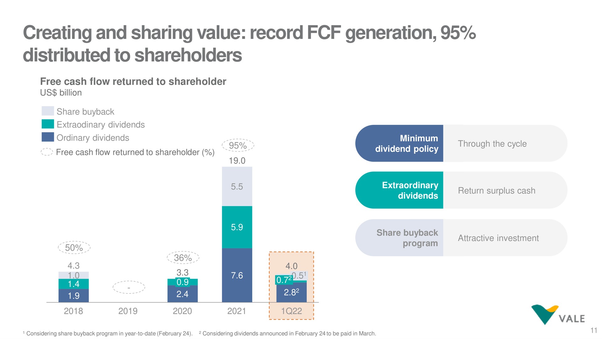 creating and sharing value record generation distributed to shareholders | Vale