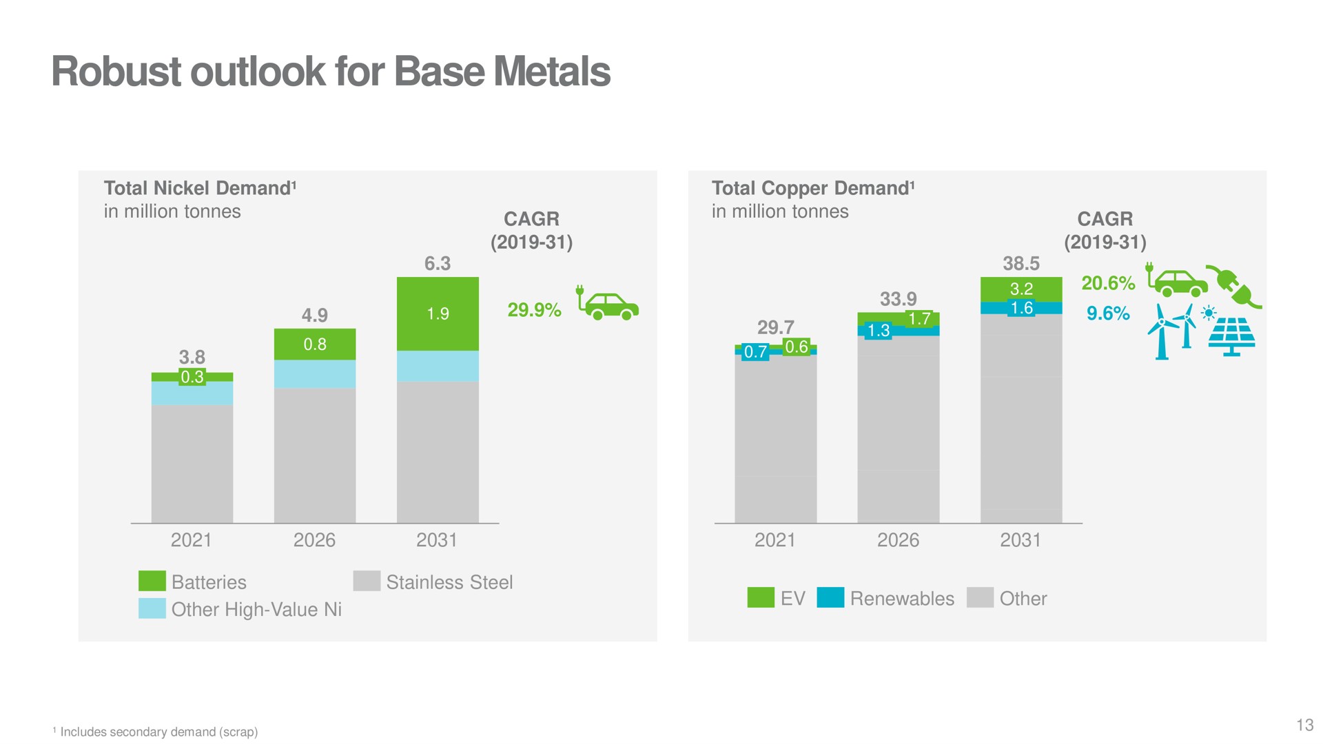 robust outlook for base metals we | Vale