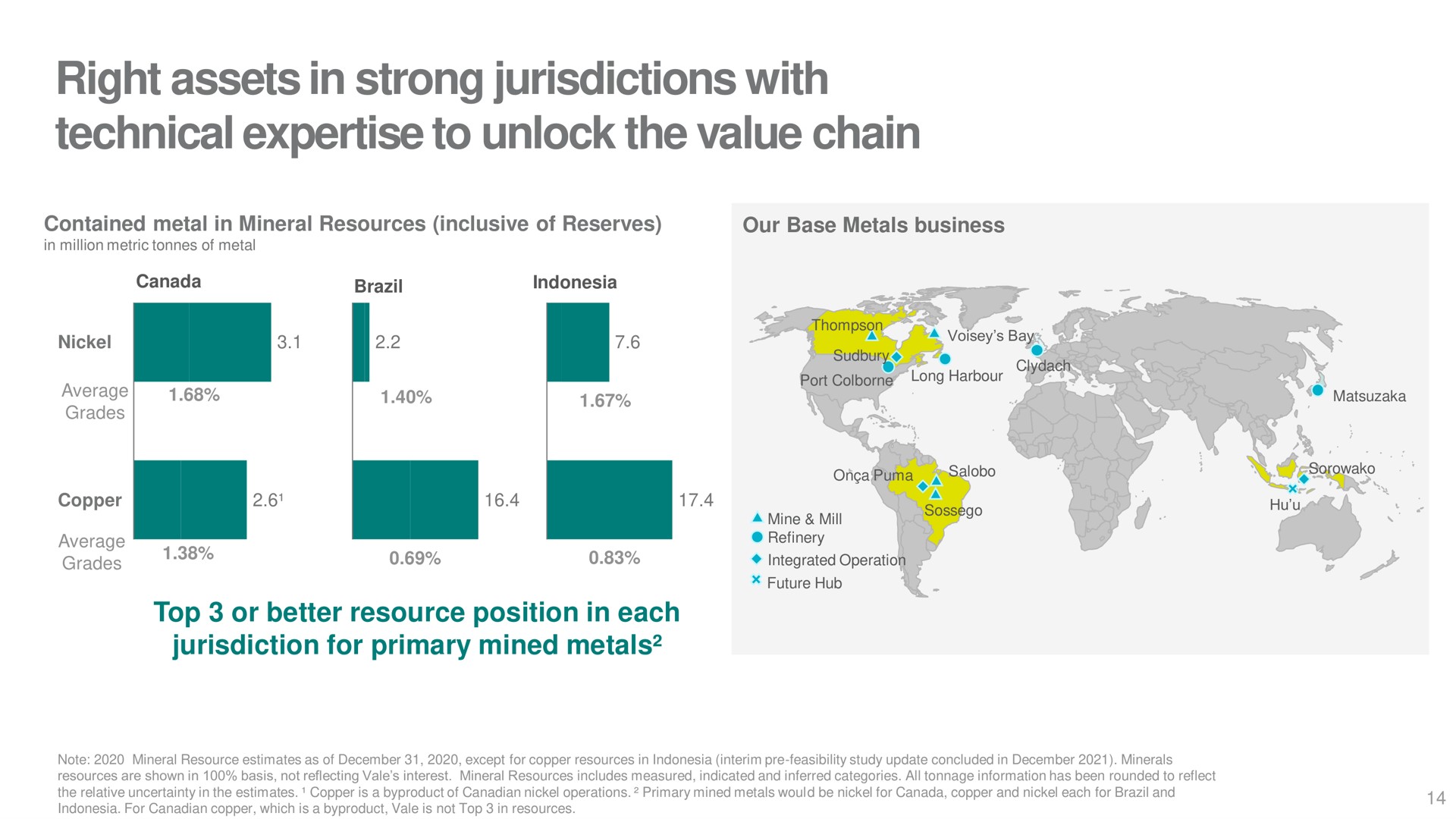 right assets in strong jurisdictions with technical to unlock the value chain | Vale