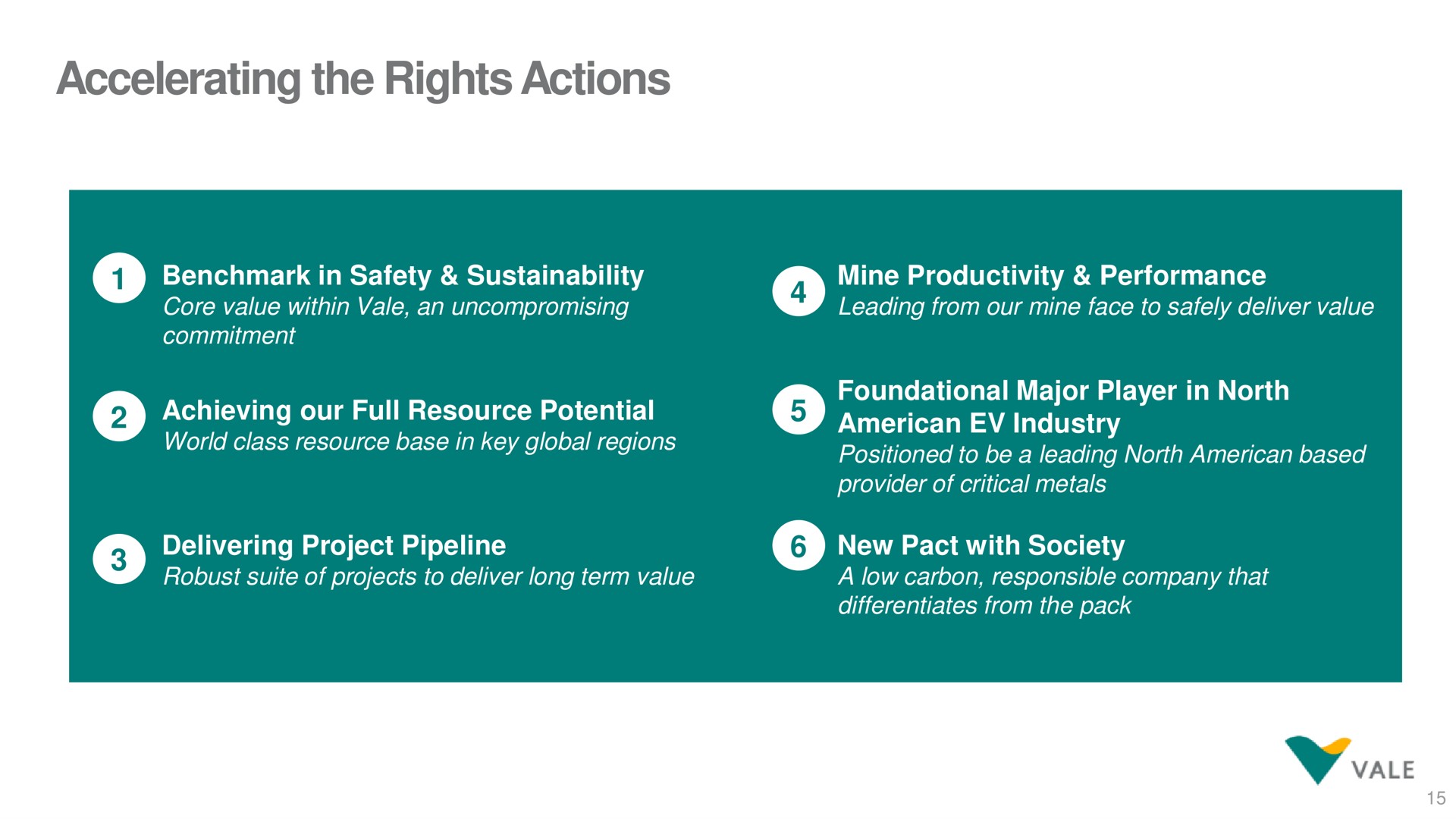accelerating the rights actions | Vale