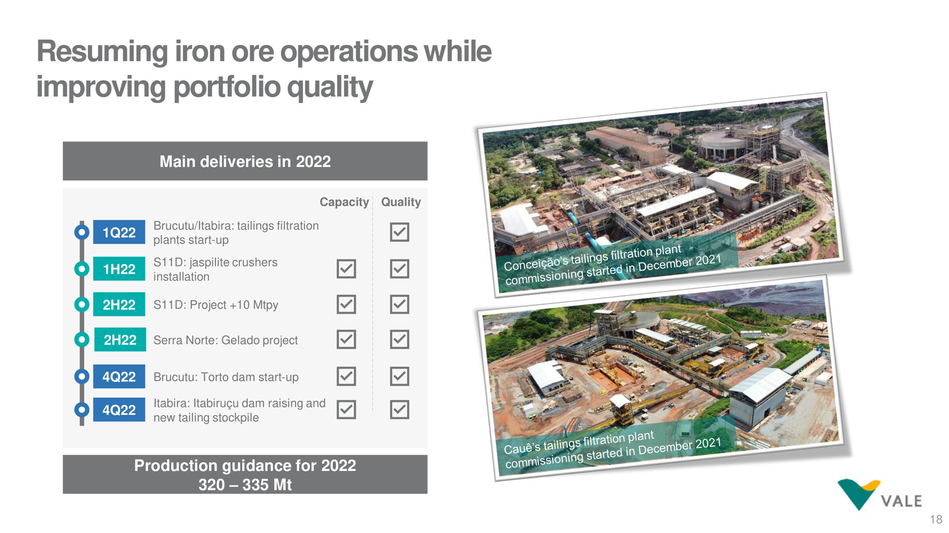 resuming iron ore operations while improving portfolio quality a a | Vale