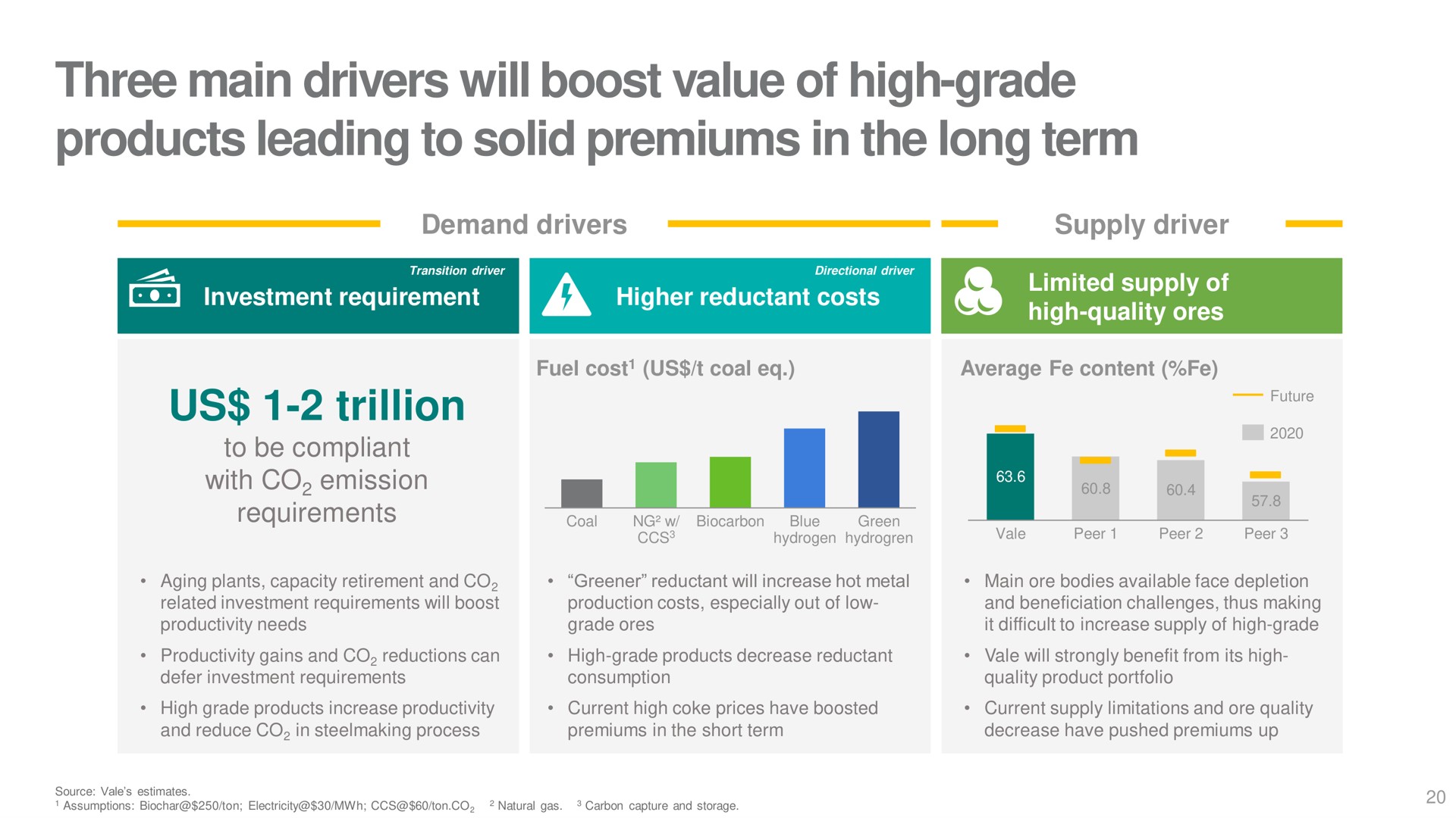 three main drivers will boost value of high grade products leading to solid premiums in the long term | Vale