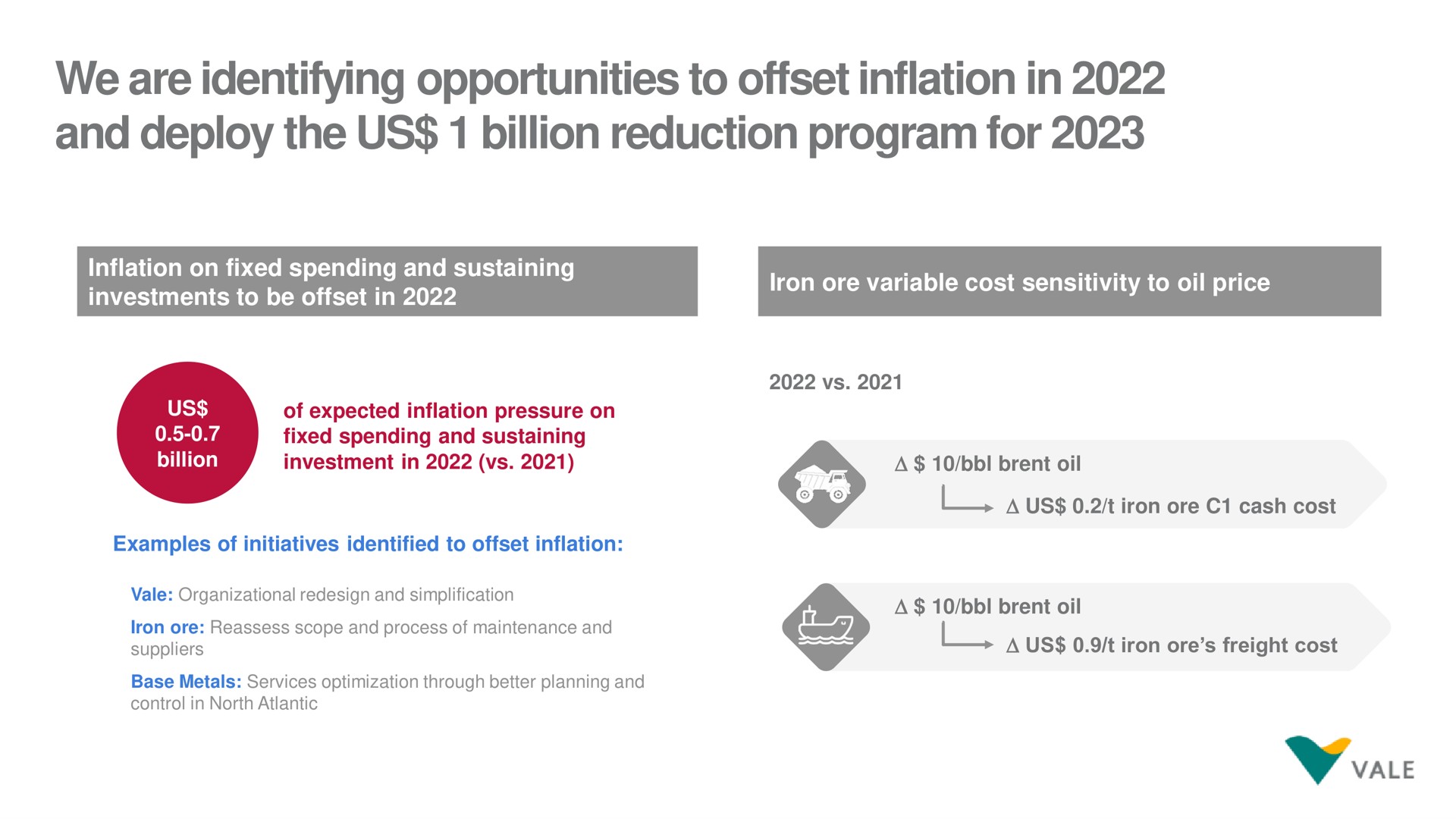 we are identifying opportunities to offset inflation in and deploy the us billion reduction program for | Vale