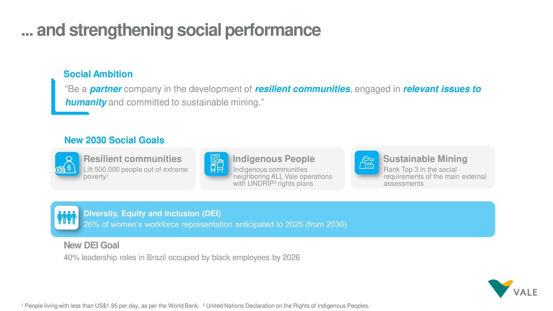 and strengthening social performance | Vale