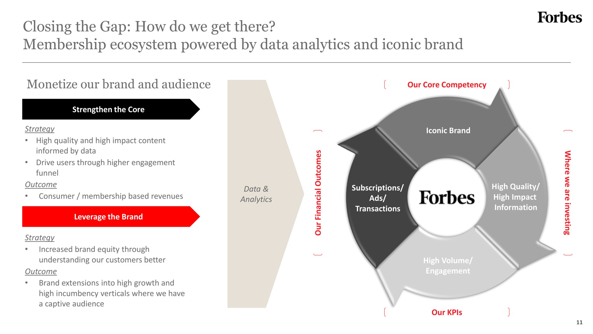 closing the gap how do we get there membership ecosystem powered by data analytics and iconic brand | Forbes