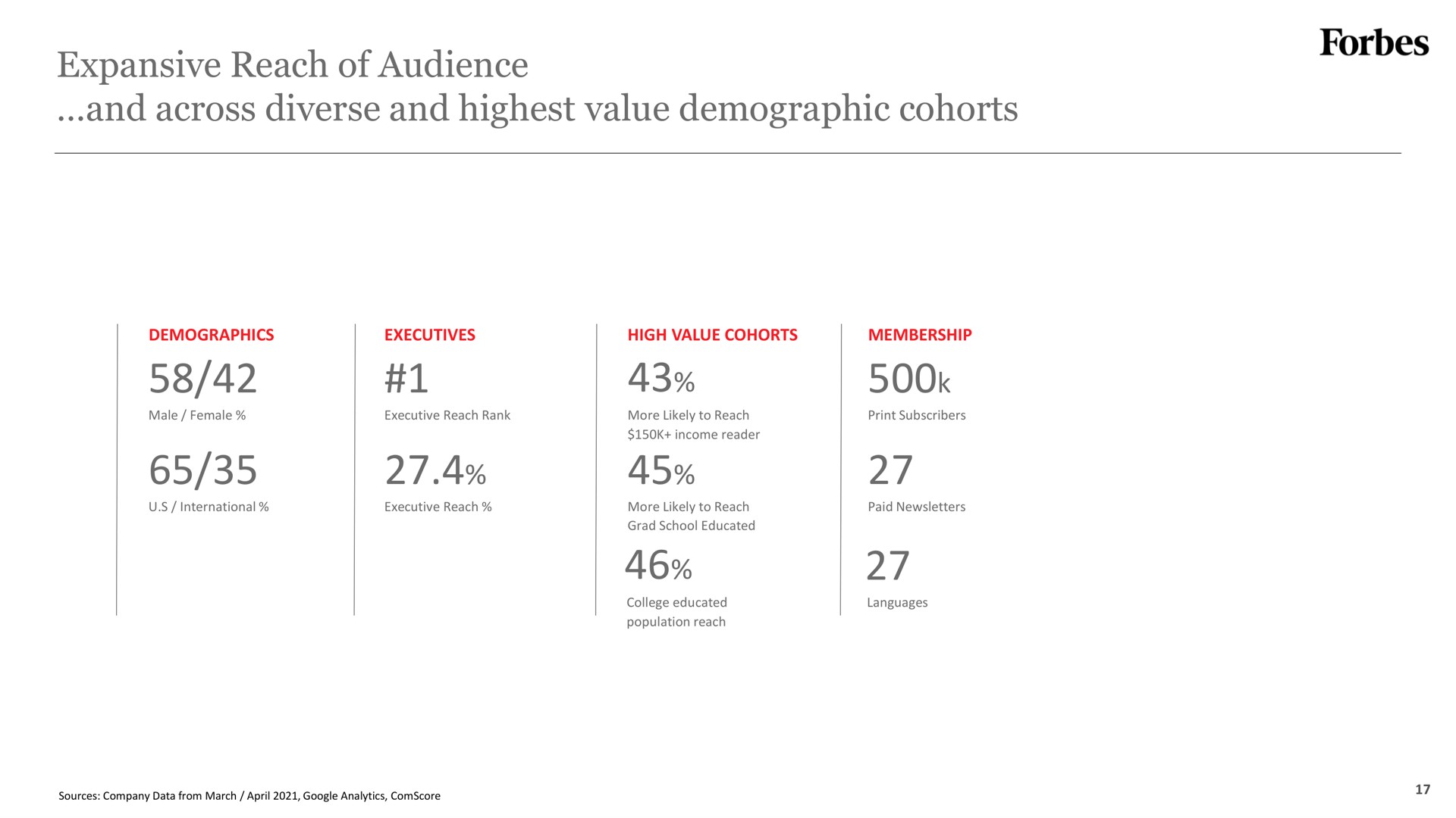 expansive reach of audience and across diverse and highest value demographic cohorts | Forbes