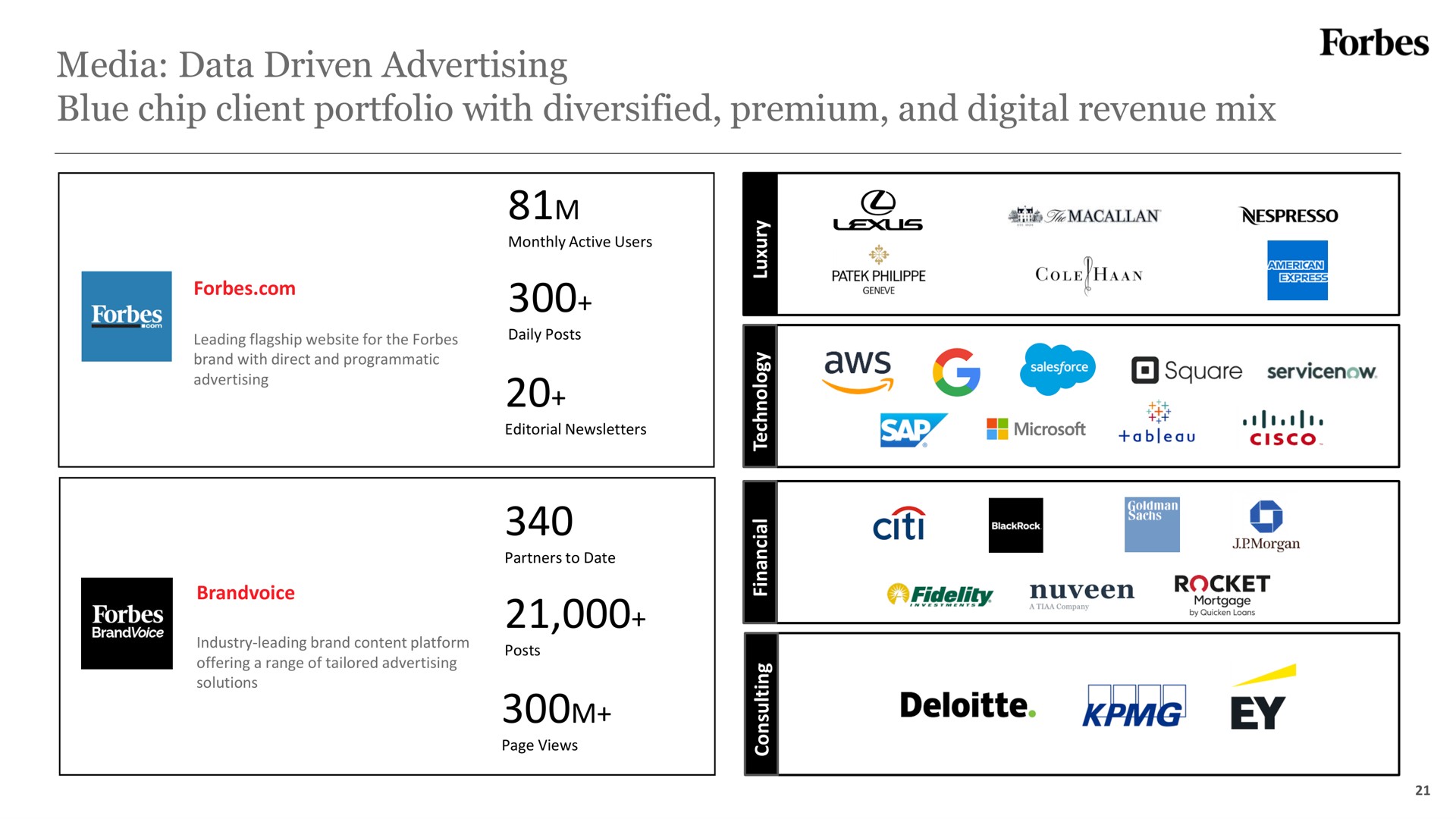 media data driven advertising blue chip client portfolio with diversified premium and digital revenue mix | Forbes