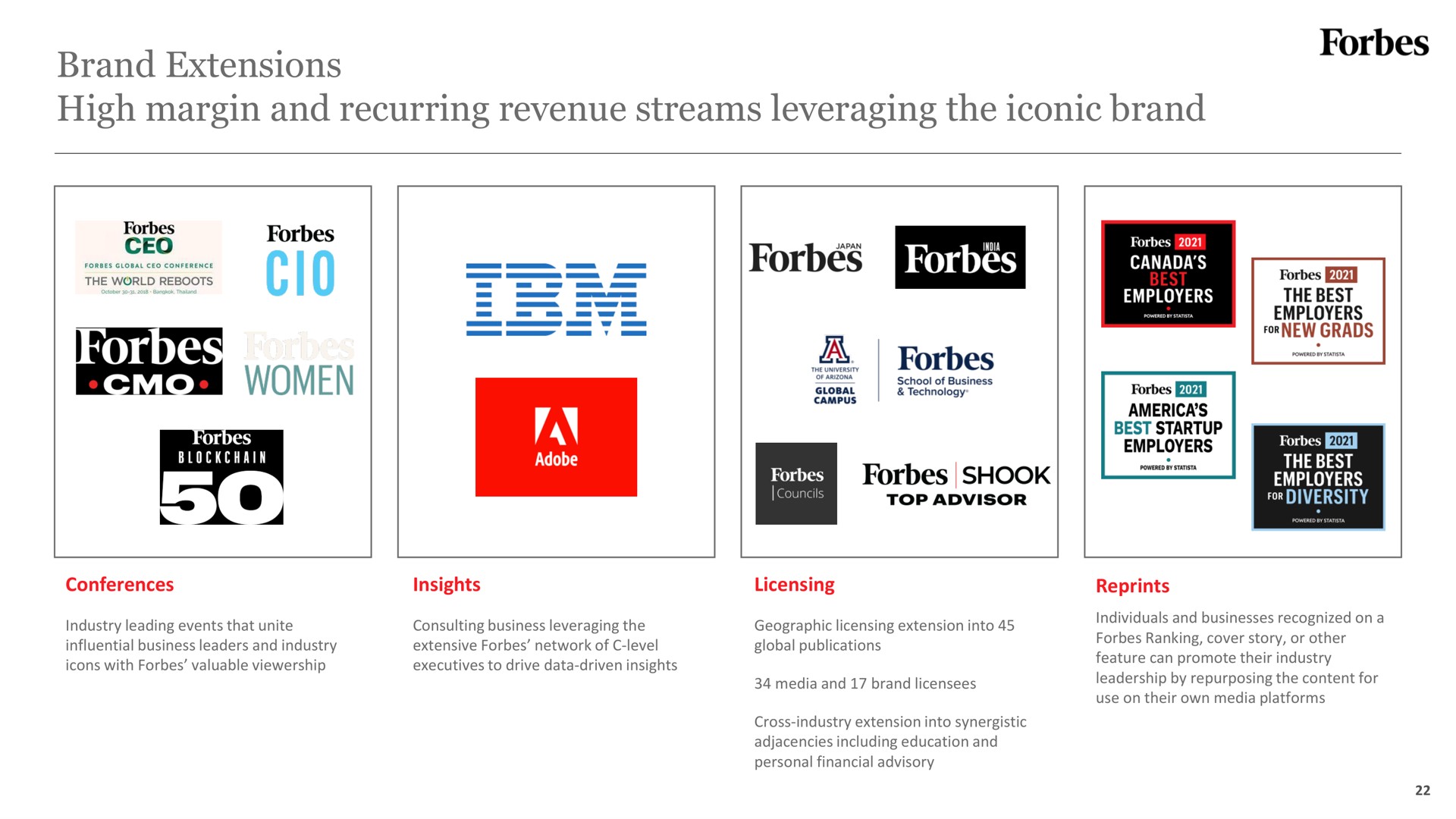 brand extensions high margin and recurring revenue streams leveraging the iconic brand | Forbes