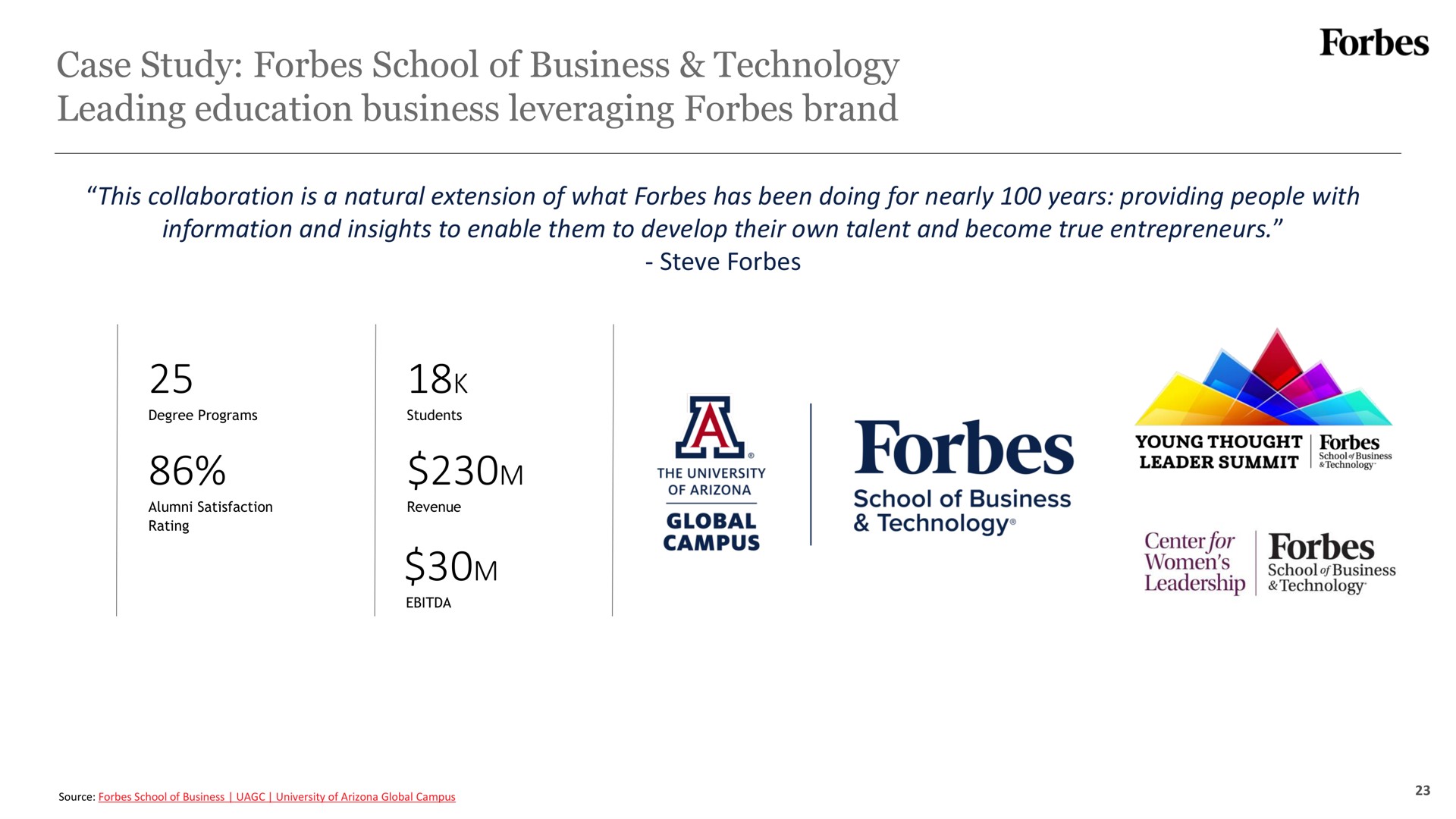 case study school of business technology leading education business leveraging brand severe | Forbes