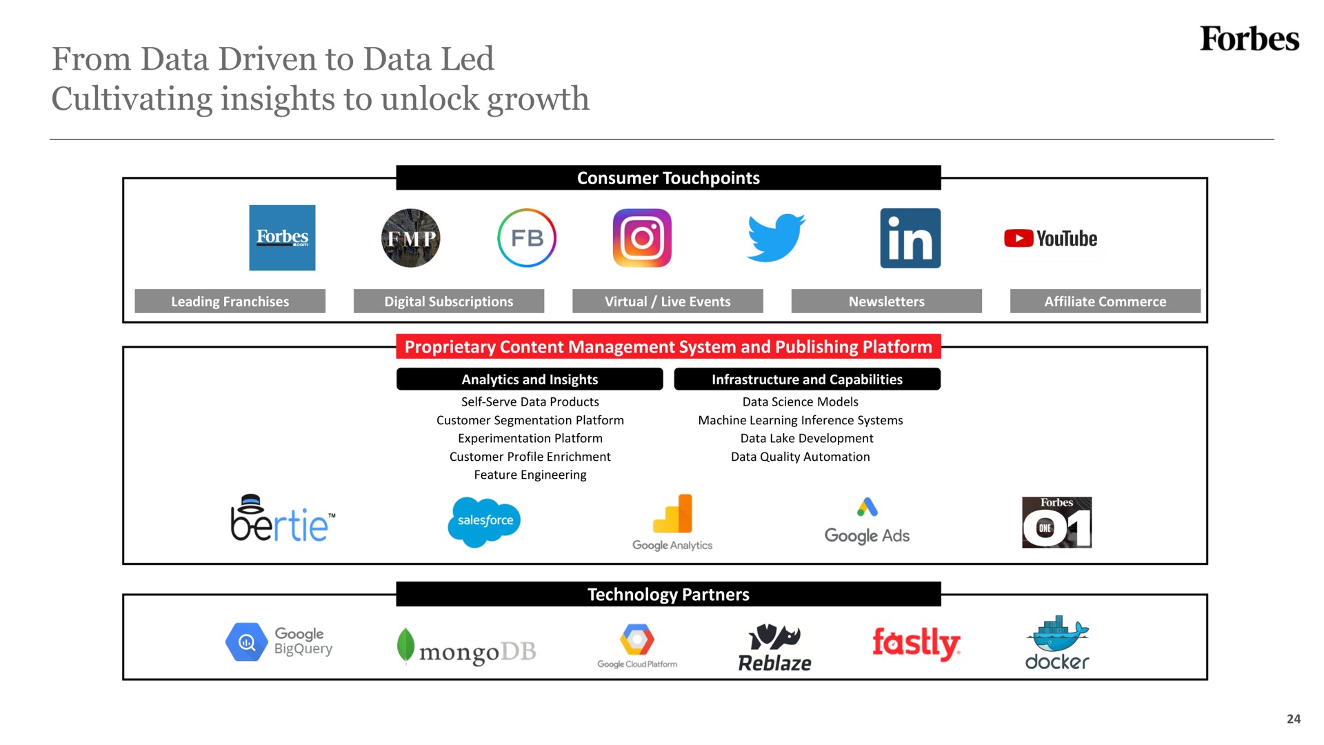 from data driven to data led cultivating insights to unlock growth we | Forbes
