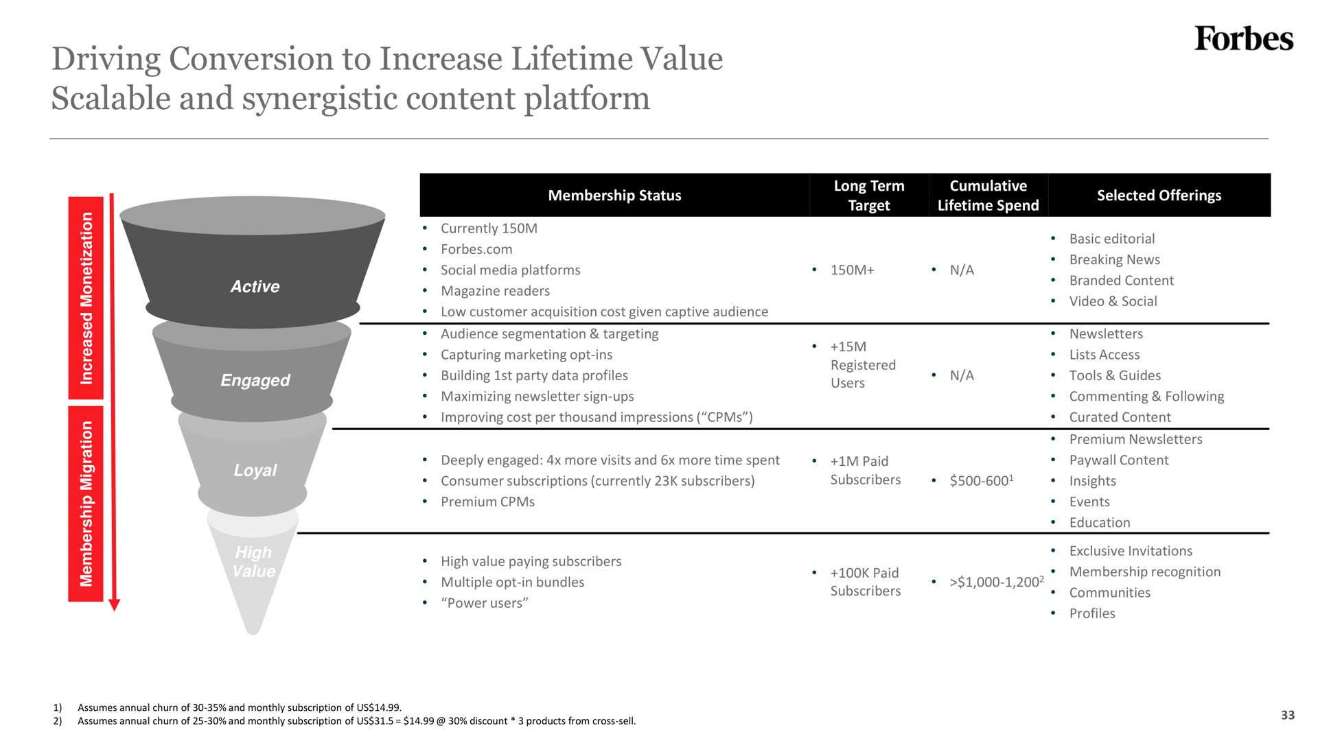 driving conversion to increase lifetime value scalable and synergistic content platform | Forbes