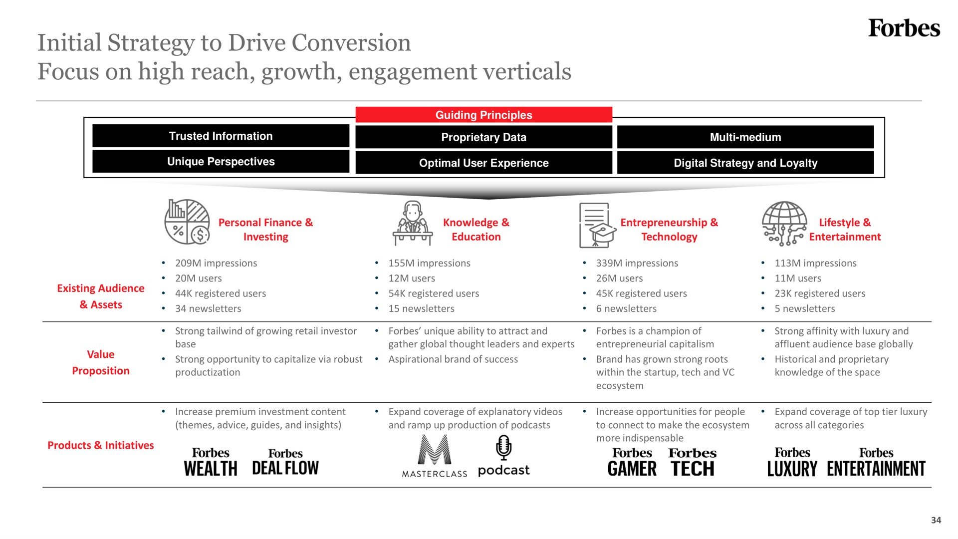 initial strategy to drive conversion focus on high reach growth engagement verticals | Forbes