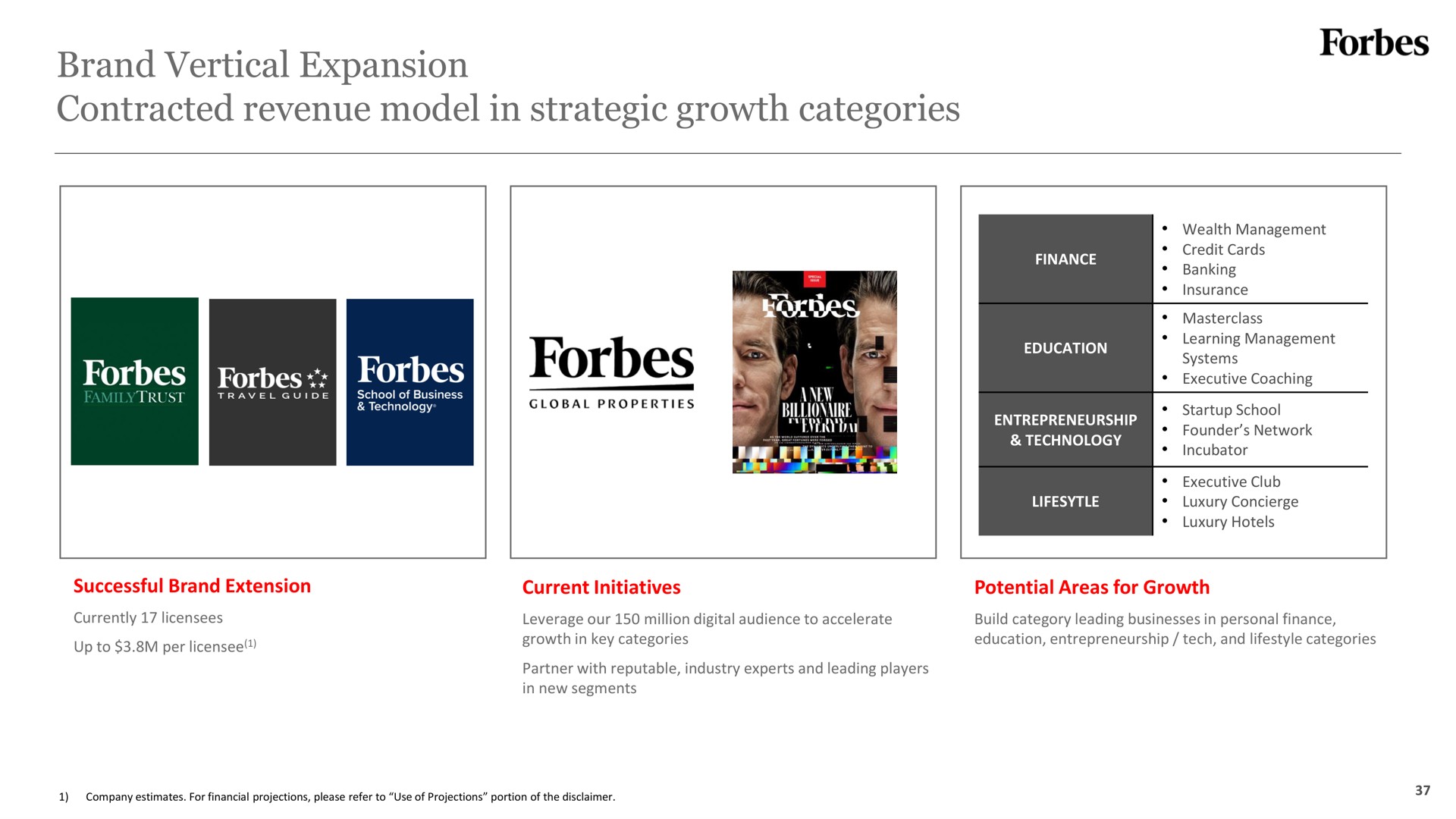 brand vertical expansion contracted revenue model in strategic growth categories | Forbes