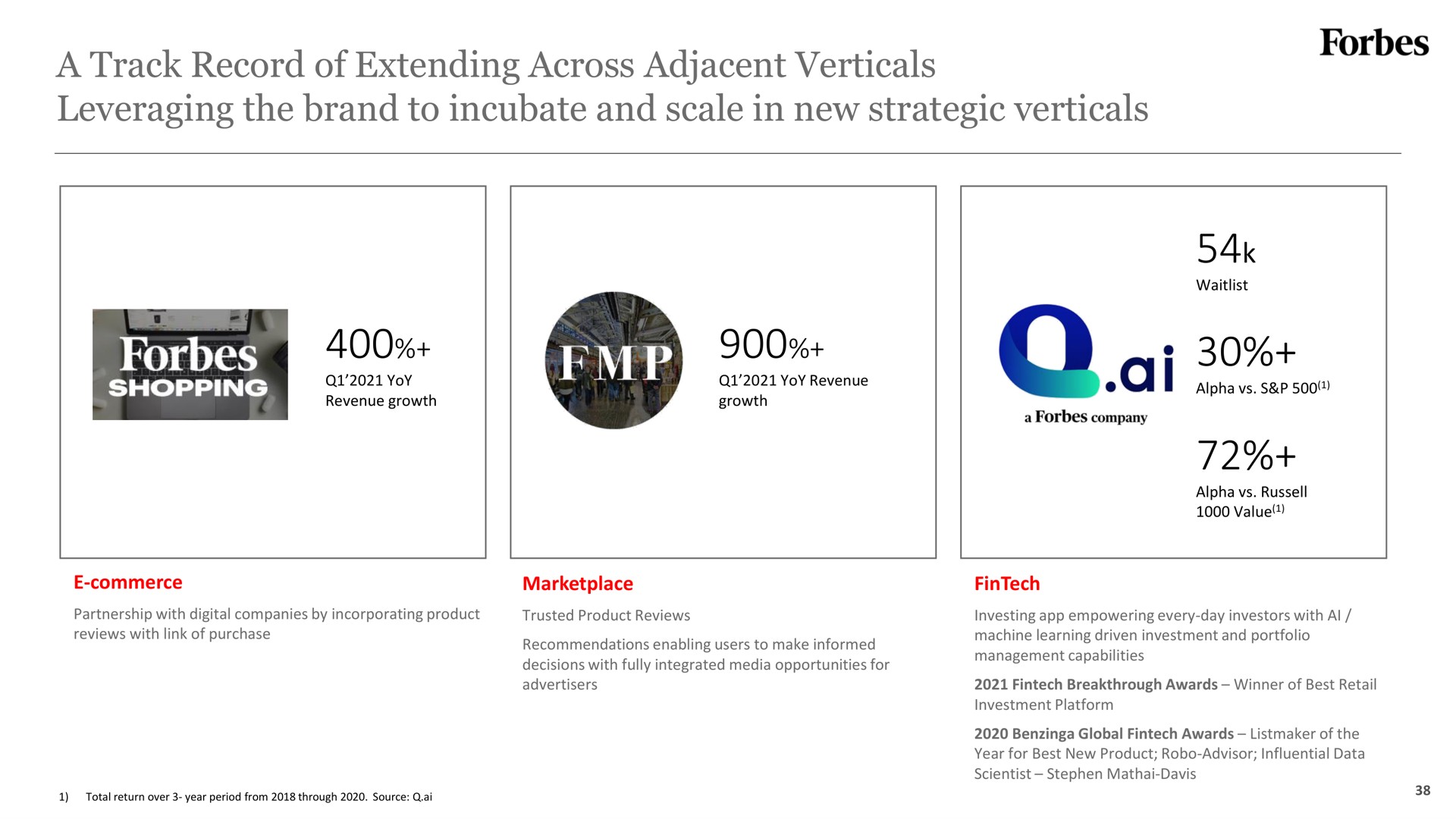 a track record of extending across adjacent verticals leveraging the brand to incubate and scale in new strategic verticals | Forbes