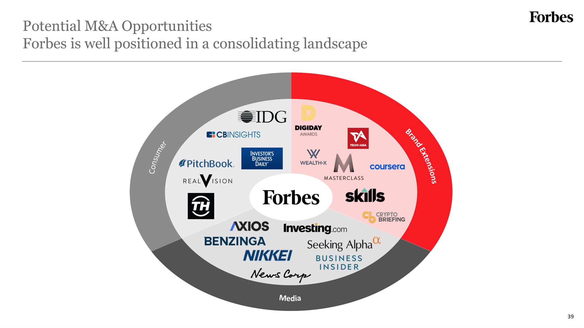 potential a opportunities is well positioned in a consolidating landscape skills | Forbes
