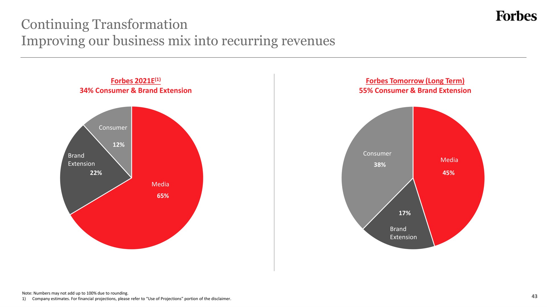 continuing transformation improving our business mix into recurring revenues | Forbes