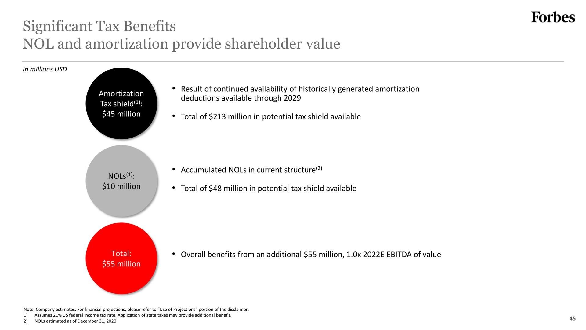 significant tax benefits and amortization provide shareholder value | Forbes