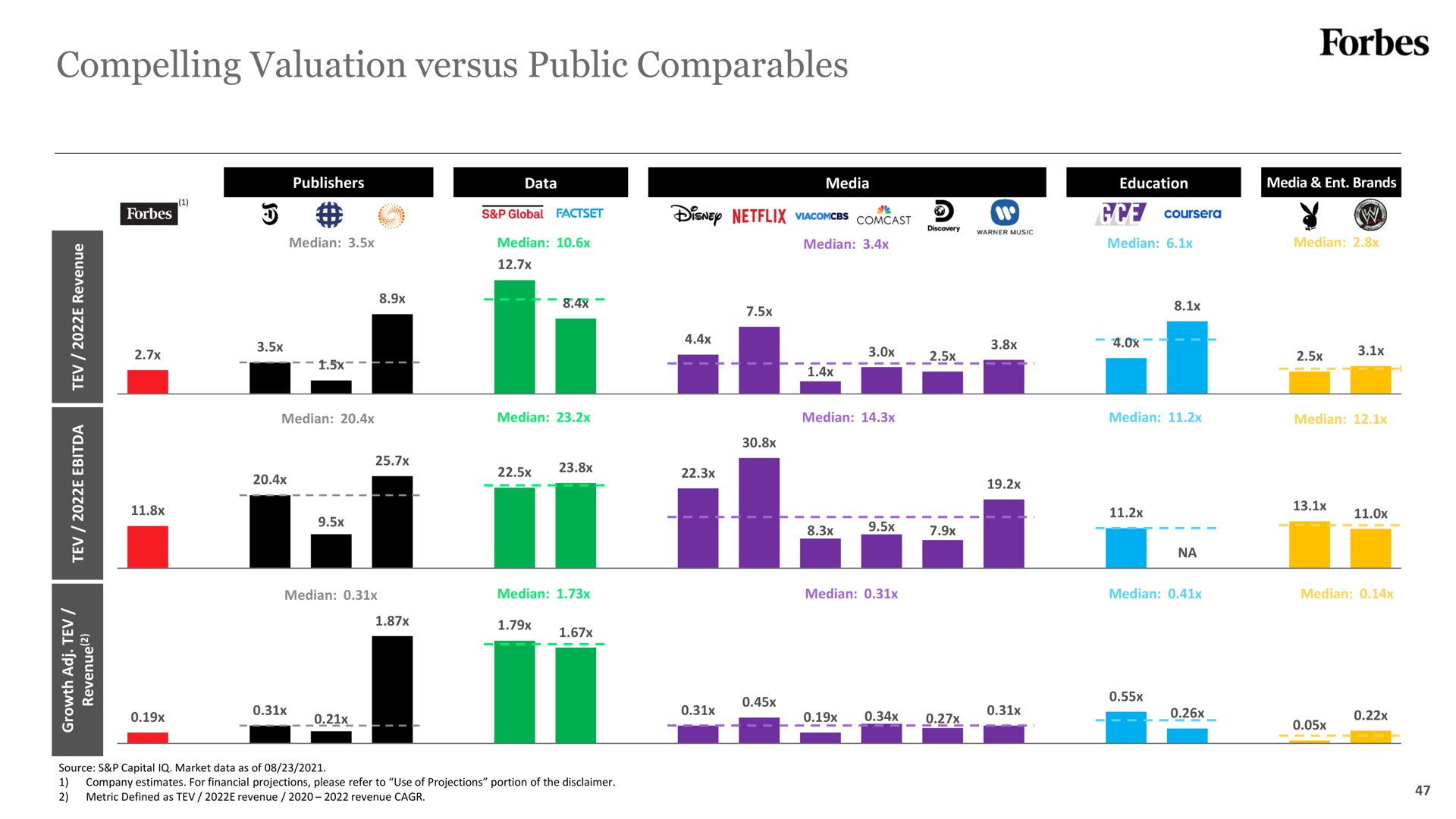 compelling valuation versus public so a pata at a i | Forbes