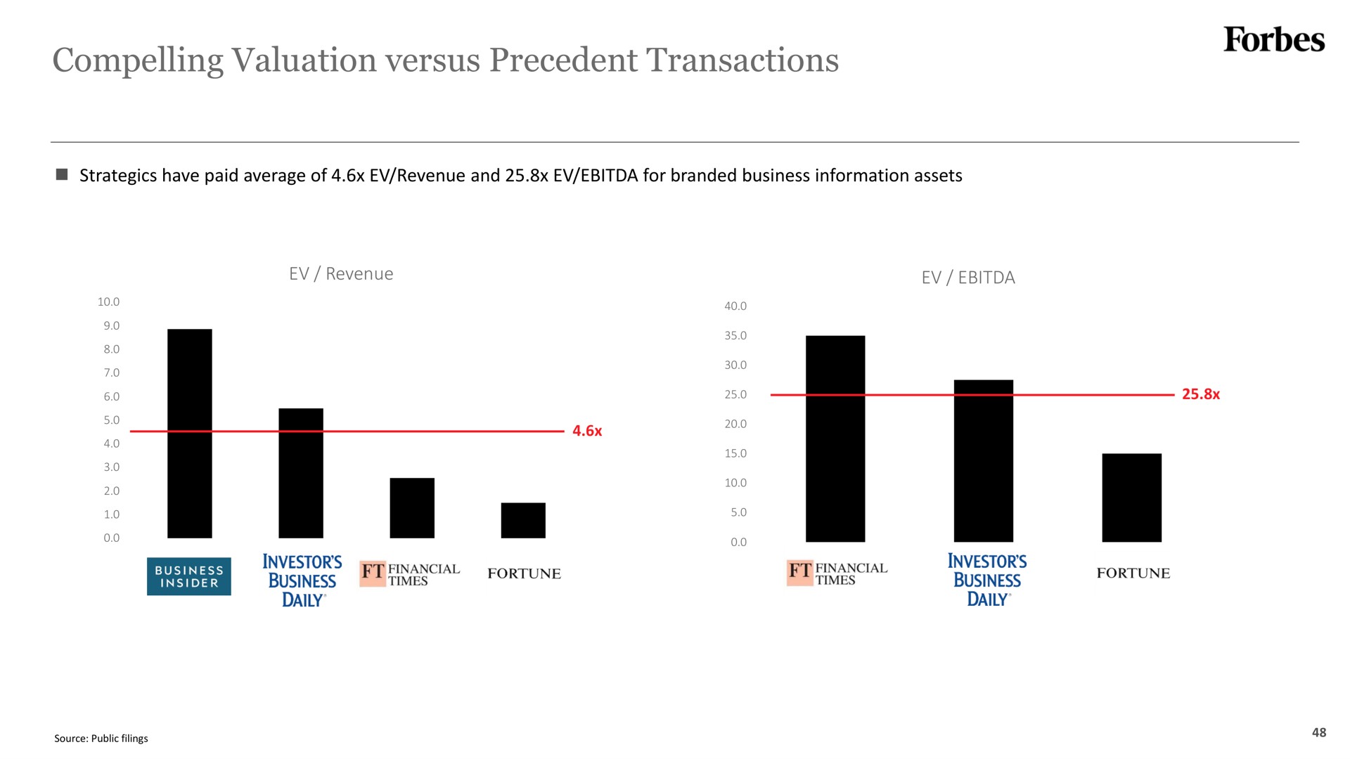 compelling valuation versus precedent transactions | Forbes