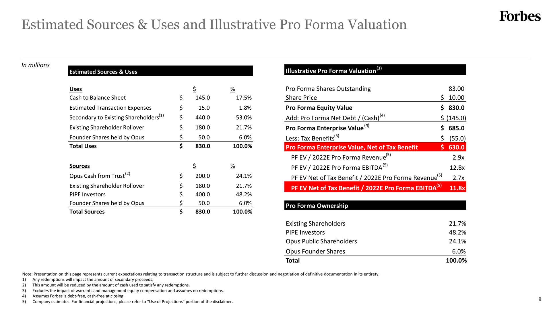 estimated sources uses and illustrative pro valuation | Forbes