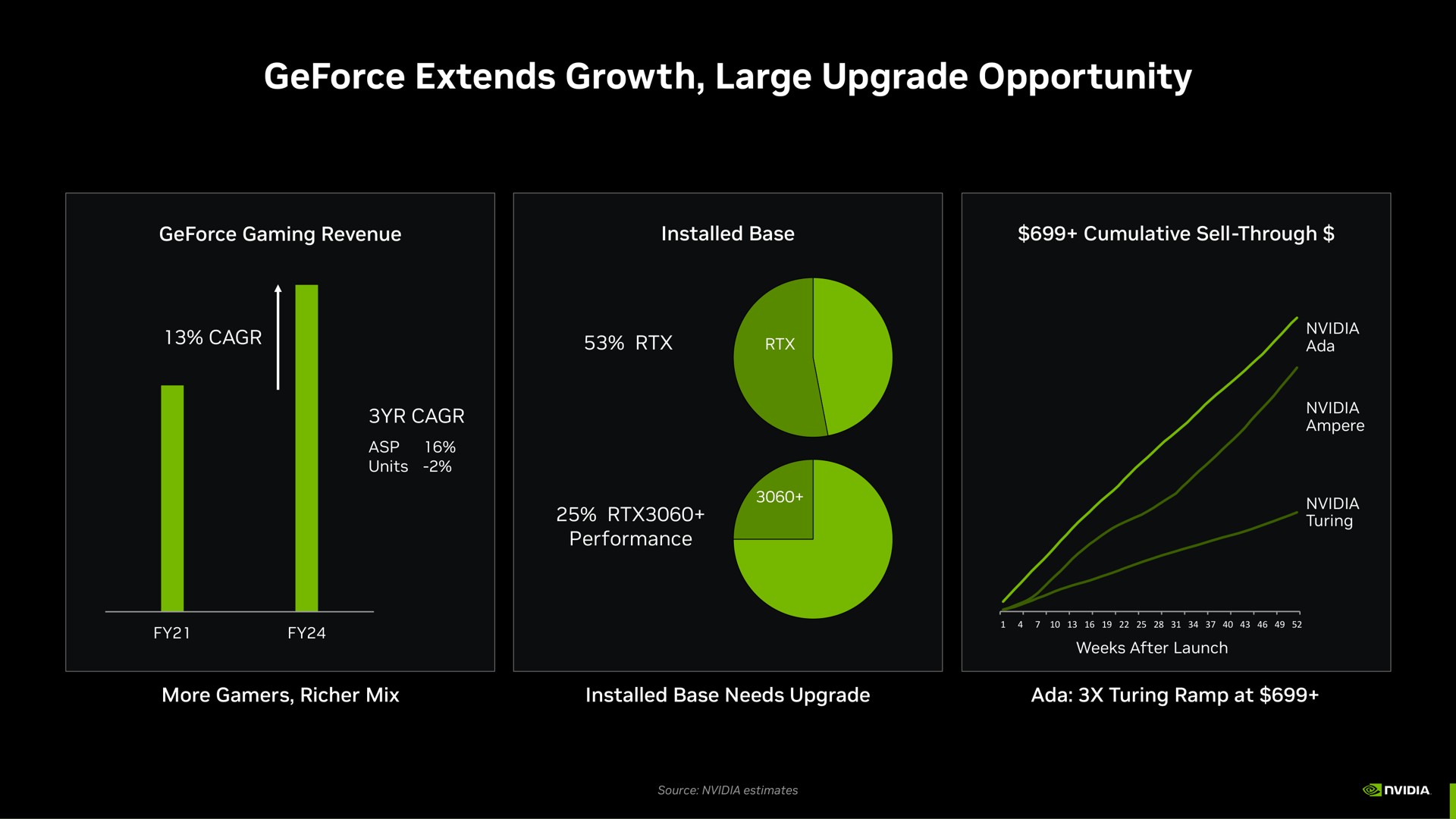 extends growth large upgrade opportunity | NVIDIA