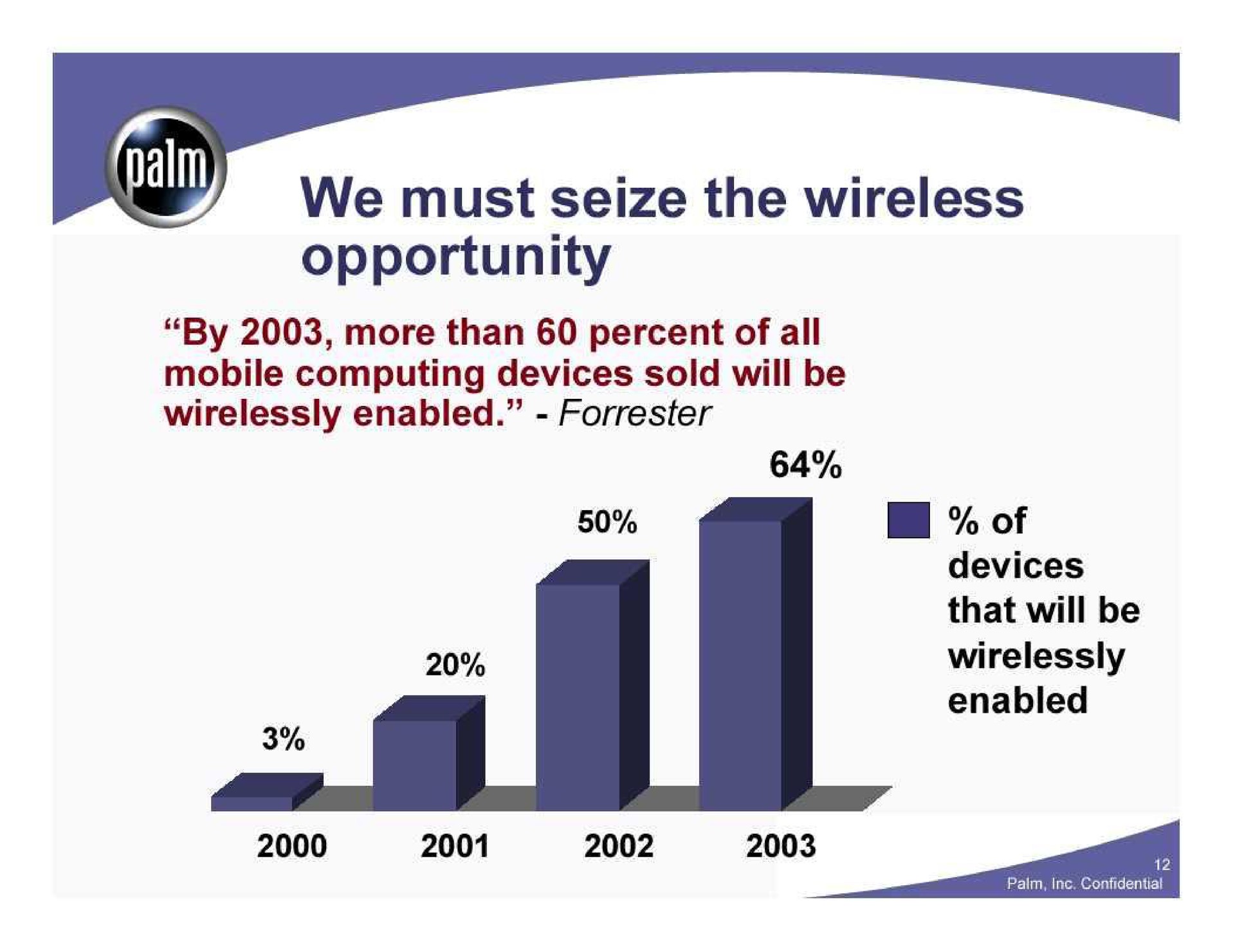 aim a we must seize the wireless a opportunity | Palm Inc.