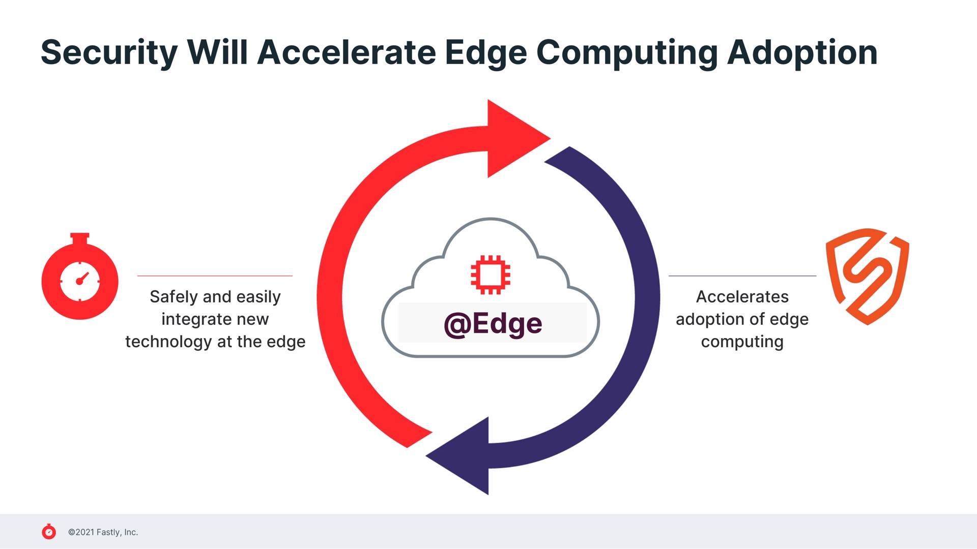 security will accelerate edge computing adoption | Fastly