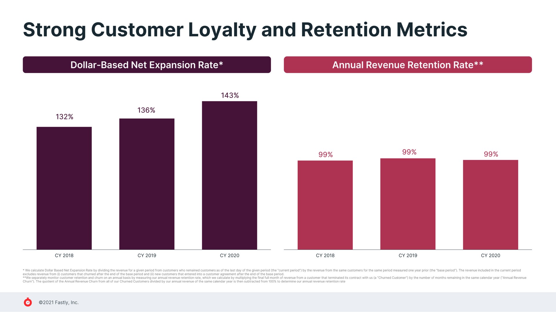 strong customer loyalty and retention metrics | Fastly