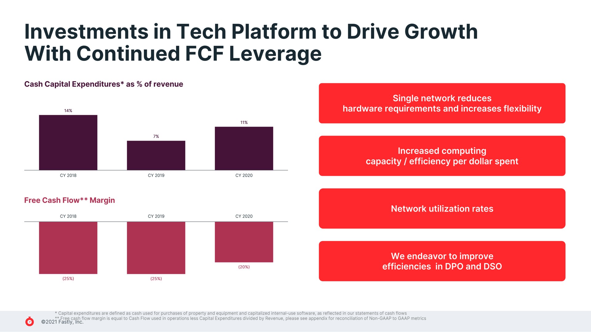investments in tech platform to drive growth with continued leverage | Fastly